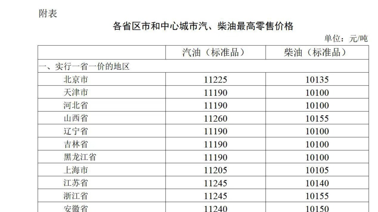 国内油价再上调 部分地区92号汽油进入“9元时代”
