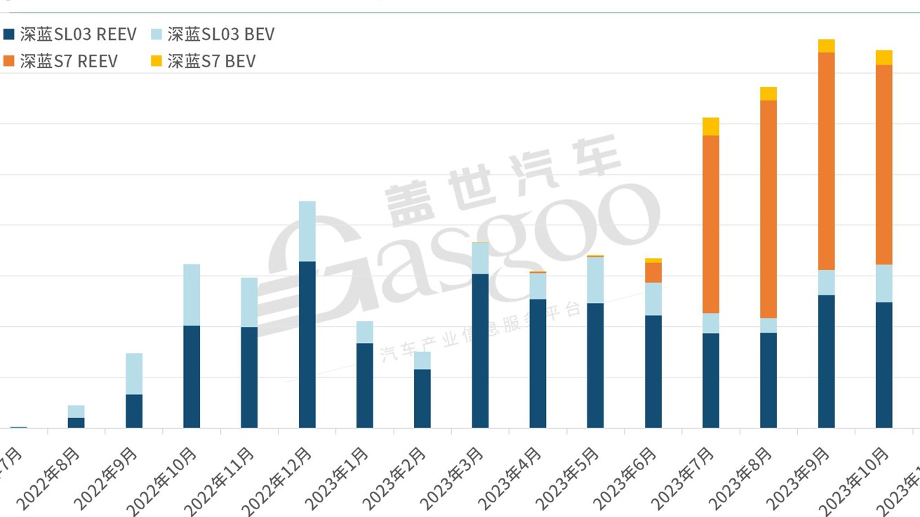 又一车企入局，2024年增程乘用车市有望超百万辆