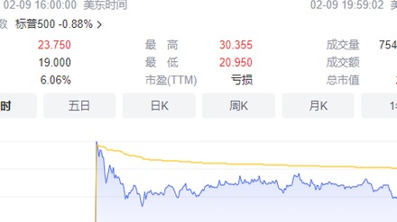 马斯克：傻子才用激光雷达！禾赛：我不信