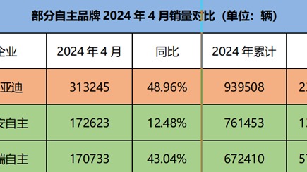 “流量C位”背后，五虎助推自主份额持续提升