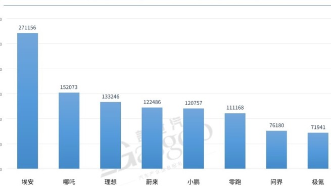 2023已至，车市格局迎来洗牌