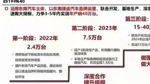 奇瑞或与东南汽车达成合作 后者或遭前者“吞并”