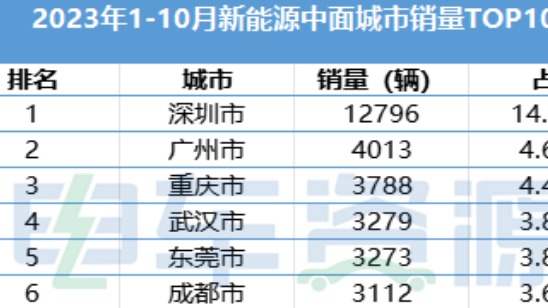 卖不动？悄悄告诉你明年市场应该卖什么车！