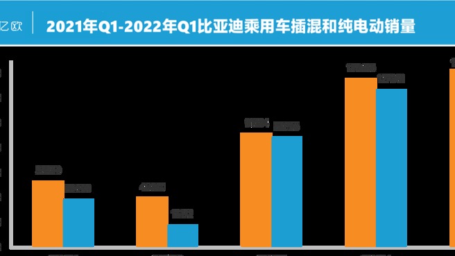 燃油车时代，正在加速终结