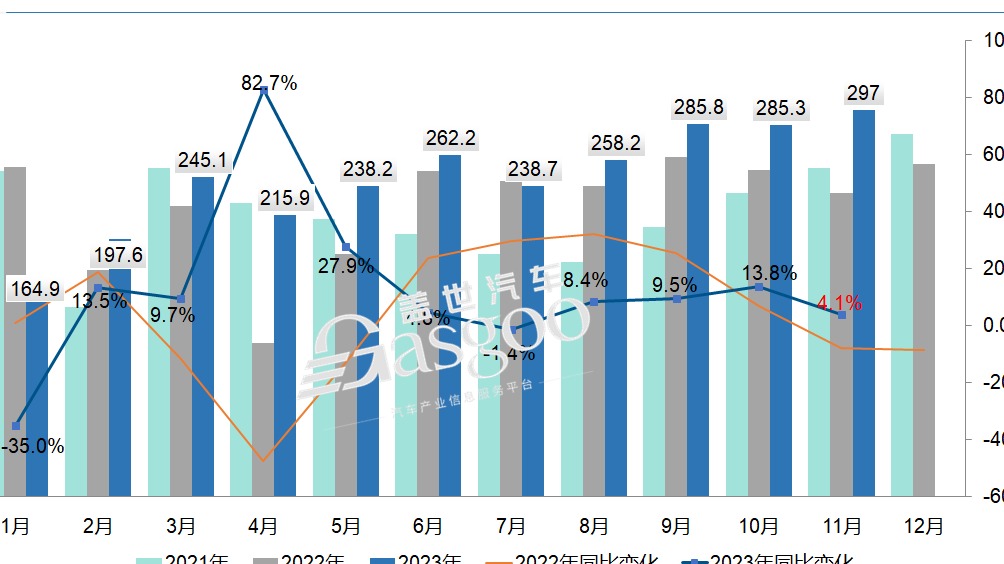 向上，内卷，出局、裁员……2023中国车市关键词