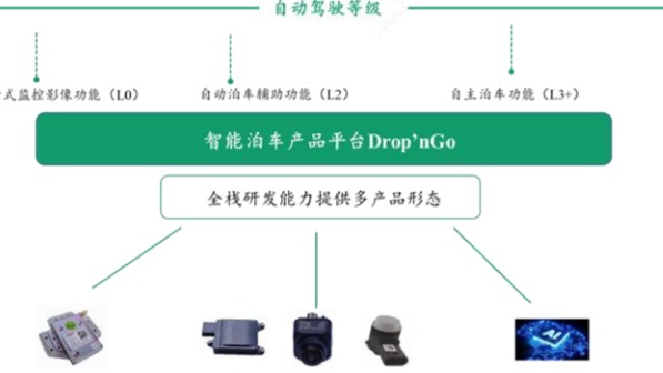 纵目科技获奇瑞新能源多款车型定点