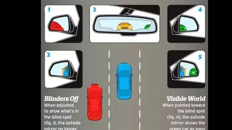 后视镜这么调，能最大程度地避免盲区，80% 的司机都不会
