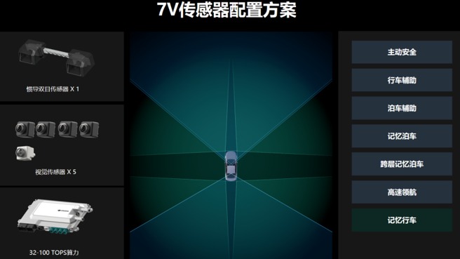 大疆车载发布新一代智驾解决方案，用纯视觉实现城区领航驾驶