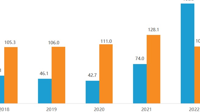 长城苦比亚迪久矣