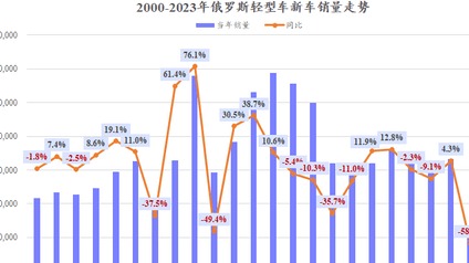 中国车赢在俄罗斯