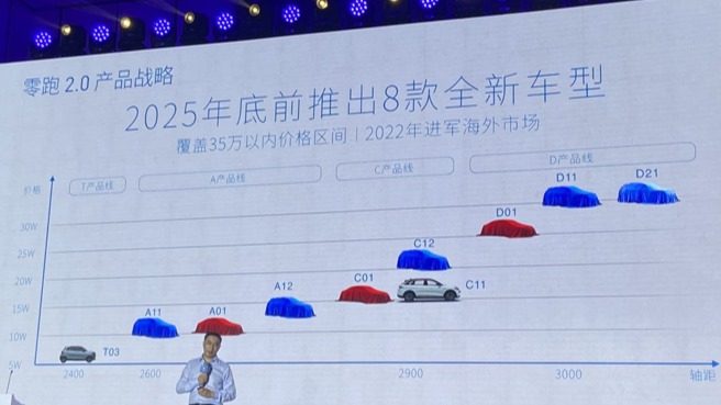 零跑汽车赴港IPO，2021年总收益31亿、亏损28亿