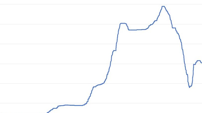 碳酸锂期货或走向10万元以下，新能源车“抗衡”燃油车底气更足