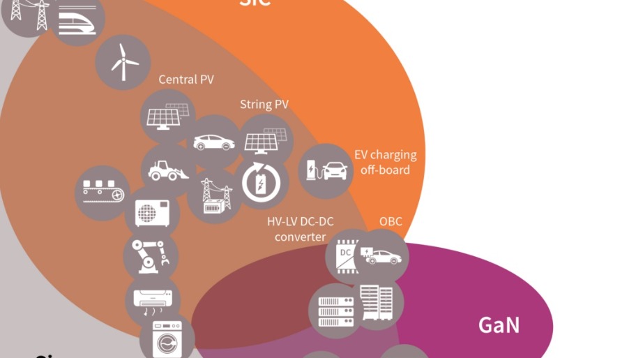 特斯拉大砍SiC 英飞凌重押GaN 替补上位？