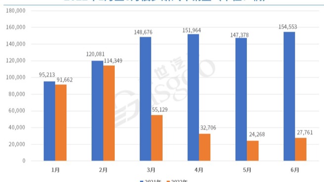 俄乌局势下，两国的车市还好吗？