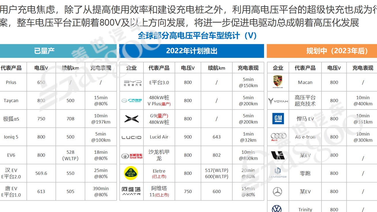 剑指电动车头部供应商，美的威灵汽车部件不止“800V”
