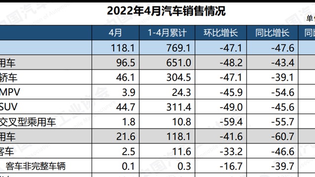 提振车市，国家及地方最新促汽车消费政策一览