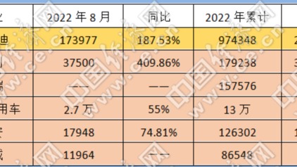 自主"五虎"各有所长,"三强"角逐电动化下半场
