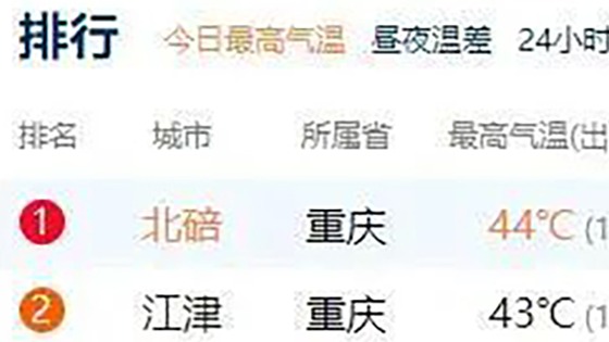 川渝地区“高温限电”上热搜，多家新能源车企停产