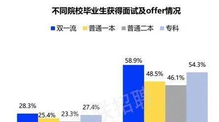 主机厂，应届生就业的“新大厂”