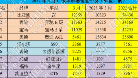 头部格局被扰乱,新能源引各方势力混战C级车
