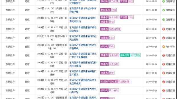 日产奇骏想造“变速门”？东风日产竟毫无动静