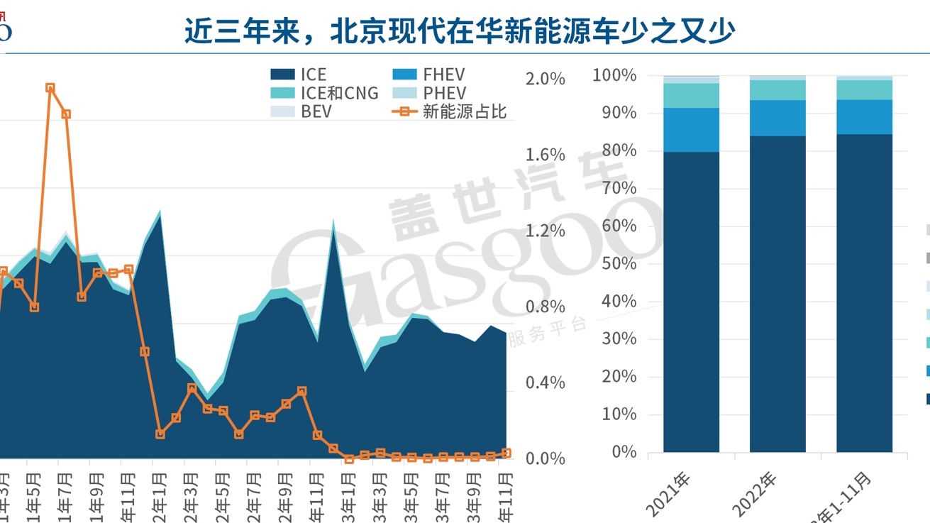 “卷不过”中国，合资车企加码出口市场