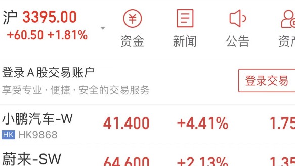 特斯拉涨价，刺激汽车股拉升？