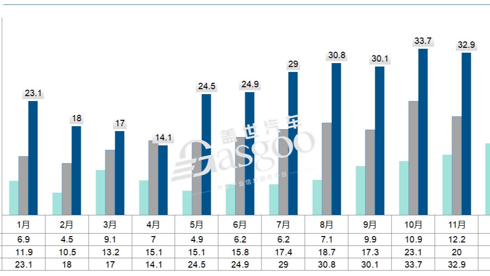 中国车出海量飙升，1月上海累计汽车出口破10万辆