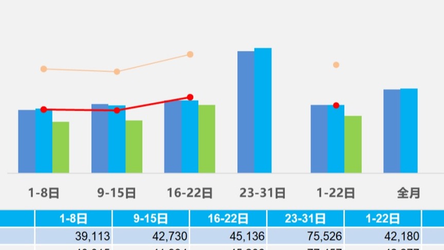 深圳成首个对个人新购车补贴的一线城市