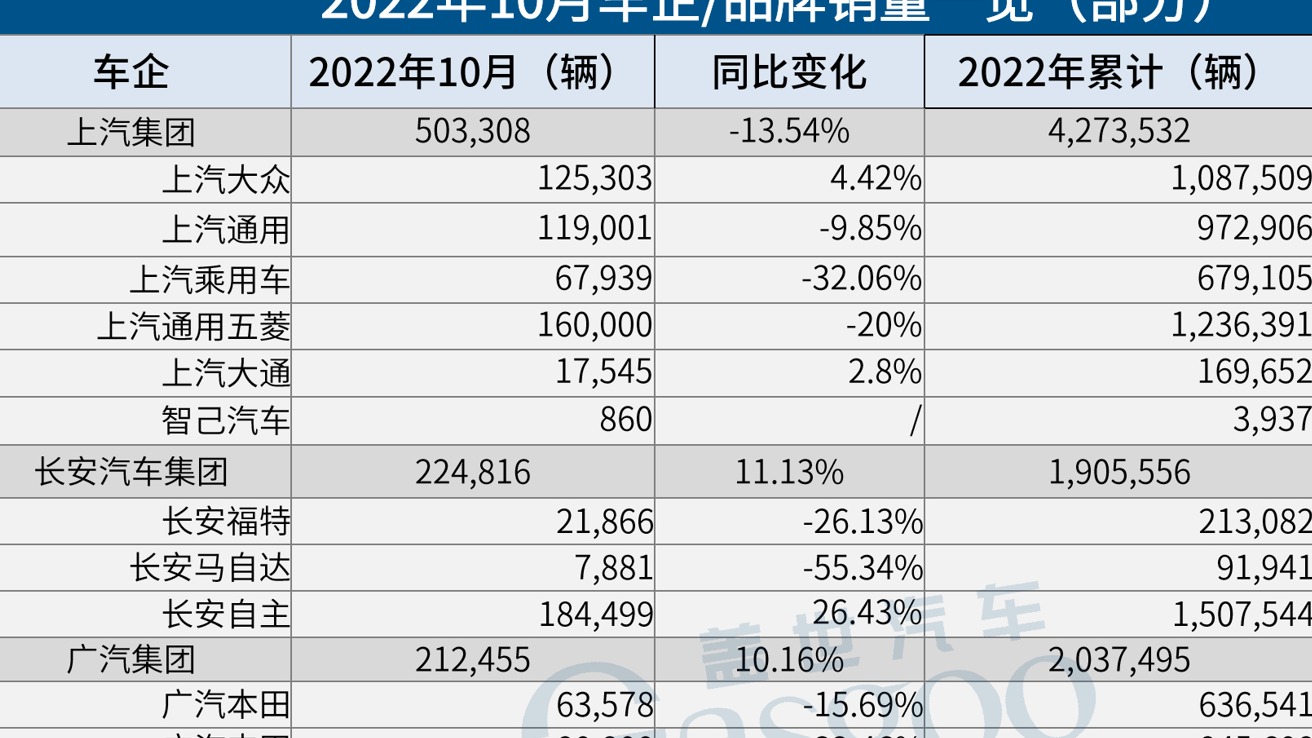 31家车企10月销量一览：埃安“碾压”蔚小理，东风英菲尼迪“