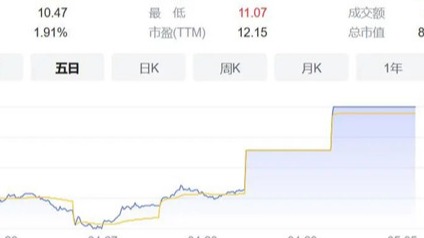 长安连收涨停，阿维塔贡献21.3亿元利润