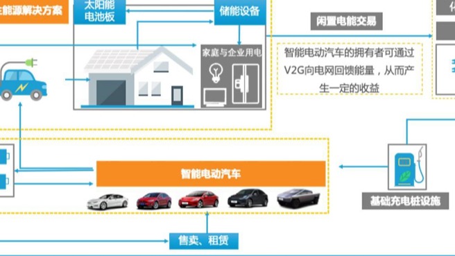 特斯拉的中场哨声