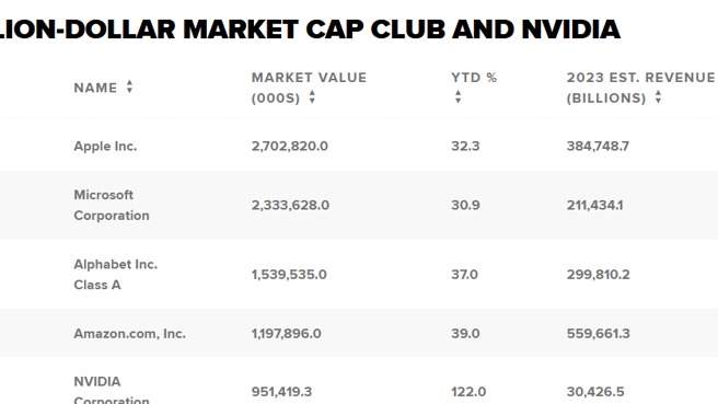 NVIDIA市值或将破万亿！