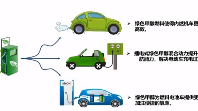 电动车与燃油车碳排放相差多少？混动生命周期有多长？车界大佬们解答“双碳”系问题