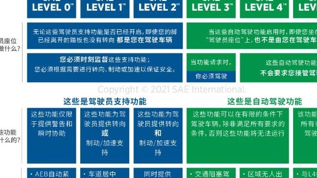 智能驾驶公司几何伙伴获SAE独家战略投资，将参与SAE标准委员会相关工作