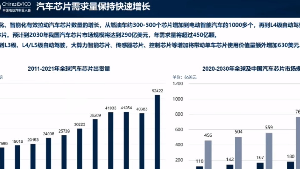 为何芯片国产化喊了这么多年，痛点依然存在？