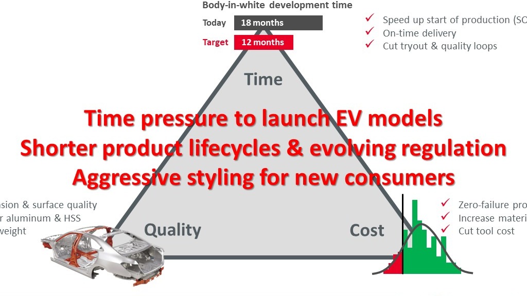 远离车身制造信息孤岛：数字化转型三大原则