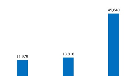 退网、亏损蔓延 传统汽车经销商将何去何从