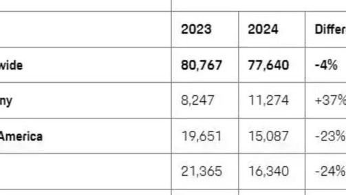 保时捷这跤 摔得豪华品牌心头一紧