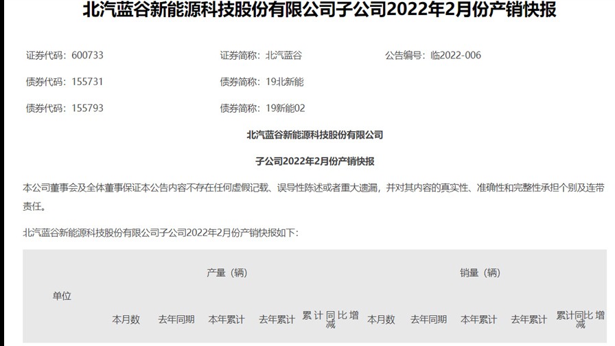 北汽新能源2月销量1263辆，同比增长24.8%