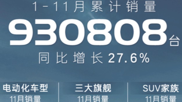 11月一过，广汽丰田更需提高警惕了！