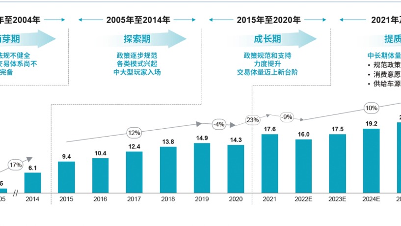 二手车市场加速升温，汽车金融“加码”促消费