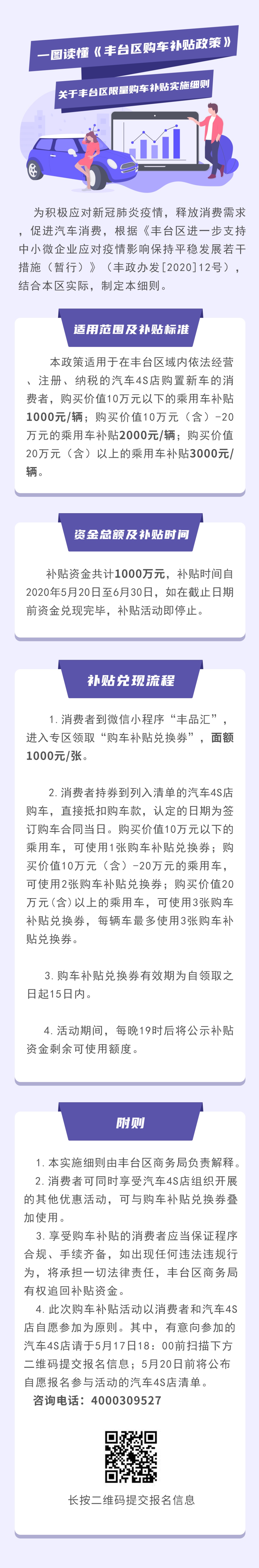 首个区级购车补贴政策落地 北京丰台区购车最高享3000元补贴