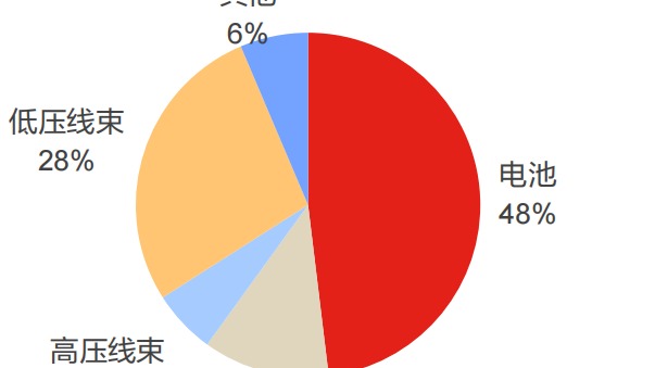 “锂慌”后又现“铜荒”？抢完锂矿，抢铜矿？