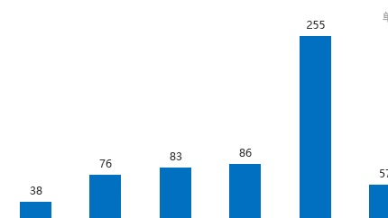 AEB故障频发 主动安全系统真的安全吗？