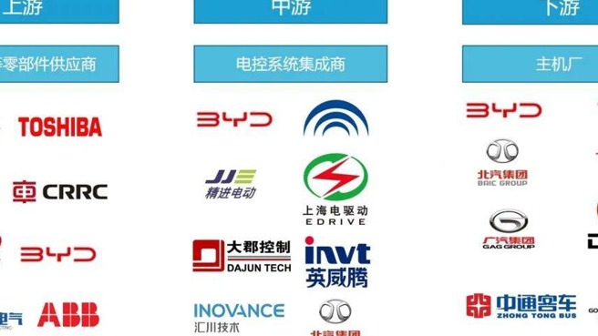 三电如何催生了万亿“宁王”与“迪王”？