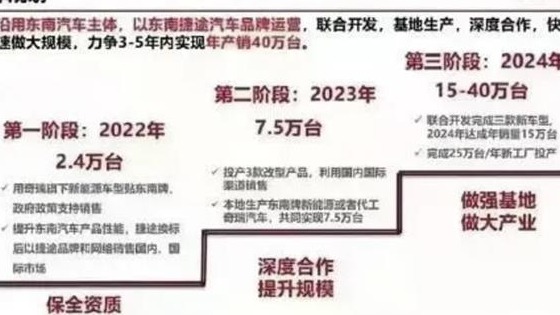 奇瑞商用车或将收购东南汽车？双方不予置评