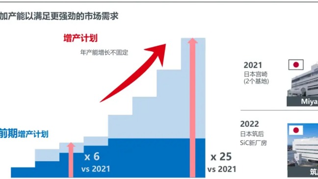 特斯拉/比亚迪/蔚来/小鹏都用上了，「碳化硅」年内爆发？