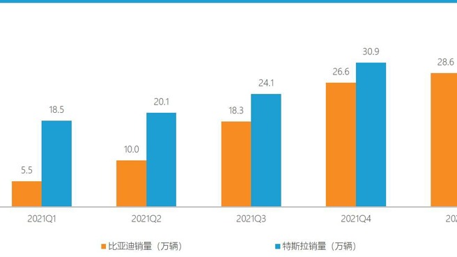 比亚迪“断油”，特斯拉要慌？