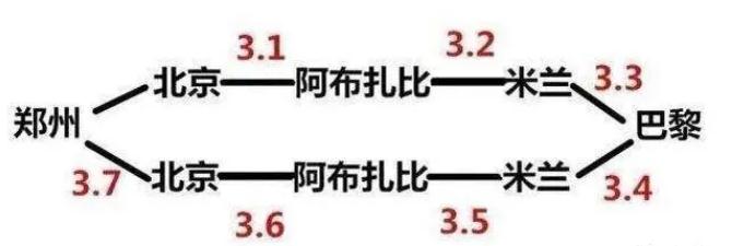郑州毒王带着内蒙“姐妹花”飞跃半个地球 真为“约炮”？